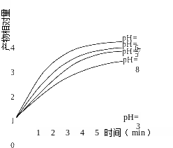 组合 3